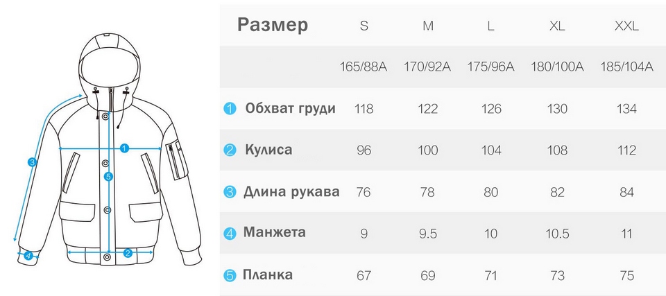 Размер состоит из. Составные части куртки. Наименование деталей куртки. Детали куртки мужской названия.